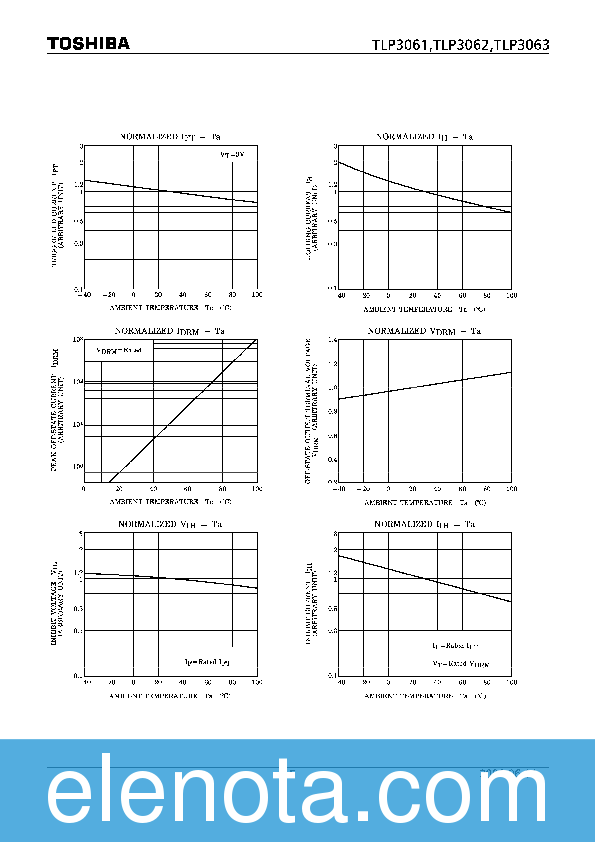 TLP3062 Datasheet PDF (304 KB) Toshiba | Pobierz z Elenota.pl
