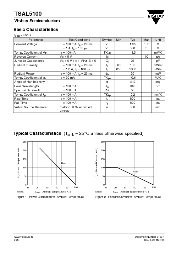 TSAL5100 Datasheet PDF (100 KB) Vishay | Pobierz z Elenota.pl