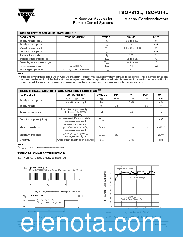 TSOP31236 Datasheet PDF (161 KB) Vishay | Pobierz z Elenota.pl