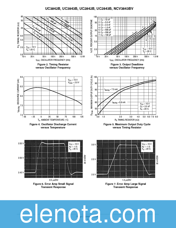 UC3842B Datasheet PDF (369 KB) ON Semiconductor | Pobierz z Elenota.pl