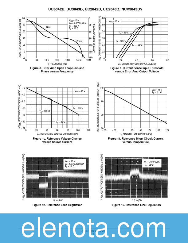 UC3842B Datasheet PDF (369 KB) ON Semiconductor | Pobierz z Elenota.pl