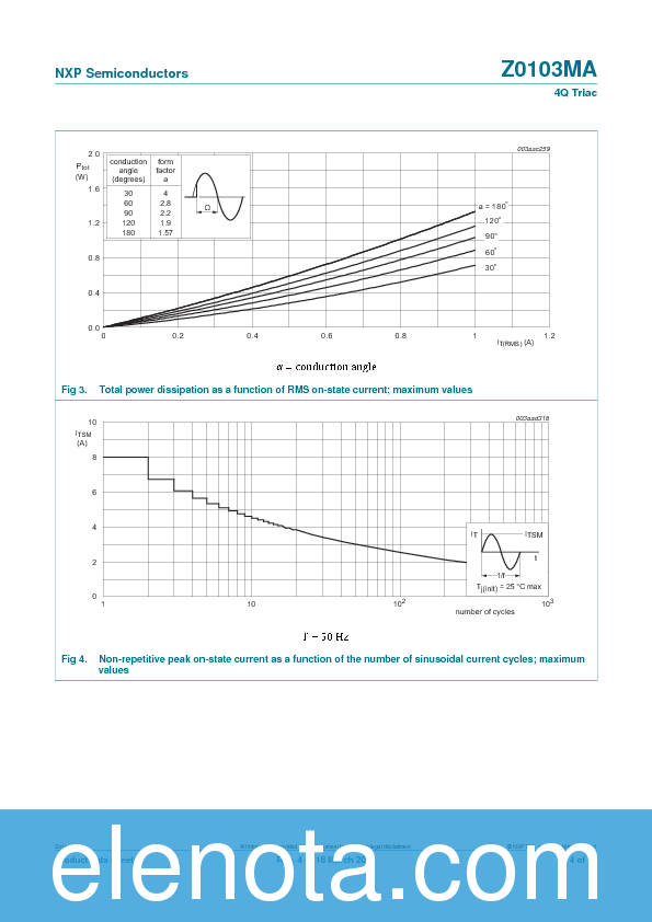Z0103MA Datasheet PDF (671 KB) NXP | Pobierz z Elenota.pl