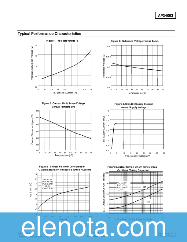 AP34063 Datasheet PDF (141 KB) ATC | Pobierz z Elenota.pl