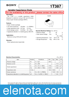 Sony Semiconductor 1T387 datasheet