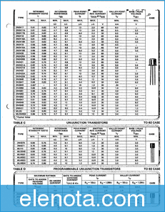 Central Semiconductor 2N3980 datasheet