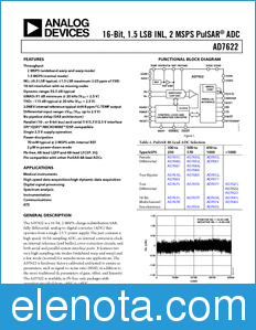 Analog Devices AD7622 datasheet
