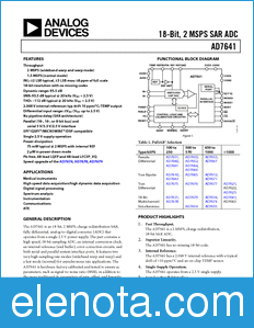 Analog Devices AD7641 datasheet