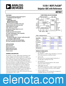Analog Devices AD7667 datasheet