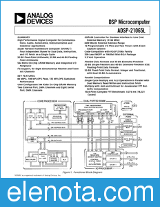 Analog Devices ADSP-21065L datasheet