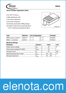 Infineon BB644 datasheet