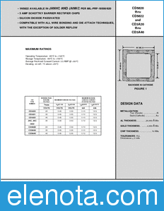 Microsemi CD3A20 datasheet