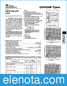 Texas Instruments CD4508B datasheet