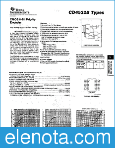 Texas Instruments CD4532B datasheet