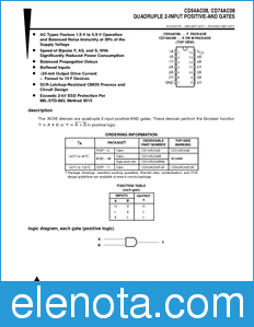 Texas Instruments CD54AC08 datasheet