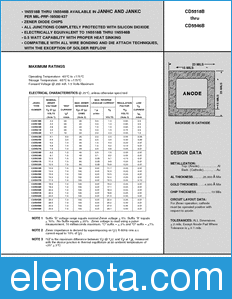 Microsemi CD5521B datasheet