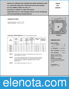 Microsemi CD936A datasheet