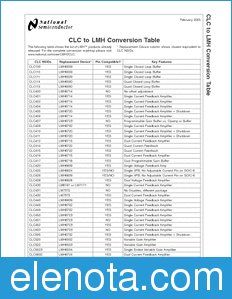 National Semiconductor CLC datasheet
