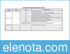 Lattice Data Sheets datasheet
