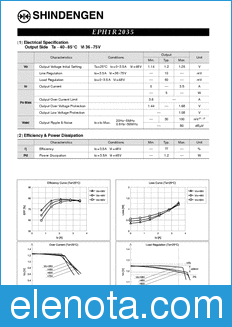 Shindengen EPH1R2035 datasheet