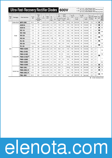 Sanken FMX-G16S datasheet