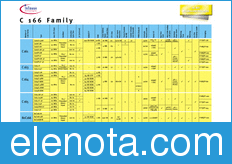 Infineon Family datasheet