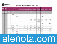 Winbond General datasheet