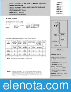 Microsemi JAN1N5711-1 datasheet