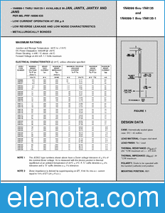 Microsemi JANHCA1N4116 datasheet