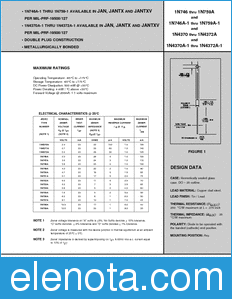 Microsemi JANHCA1N4370A datasheet