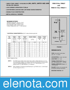 Microsemi JANTX1N4615-1 datasheet