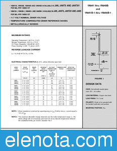 Microsemi JANTXV1N945B-1 datasheet