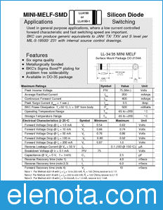 Microsemi LL4150-1 datasheet