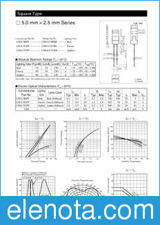 Panasonic LNG213RBR datasheet