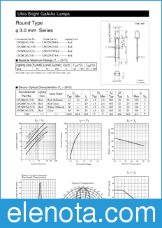 Panasonic LNG28URBA datasheet