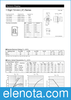 Panasonic LNM213AS01 datasheet