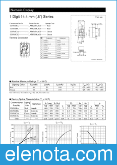 Panasonic LNM216AA01 datasheet