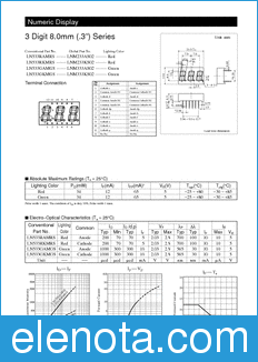 Panasonic LNM233AS02 datasheet