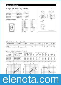 Panasonic LNM413AS01 datasheet
