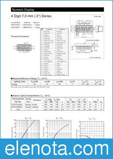 Panasonic LNM843AT01 datasheet