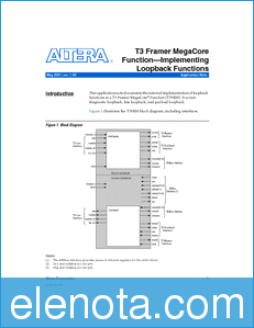 Altera Megafunctions: Communications datasheet