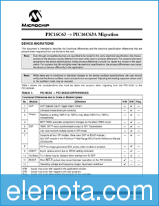 Microchip Migration Document datasheet