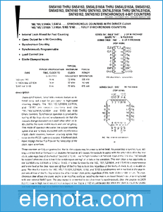 Texas Instruments SN54160 datasheet