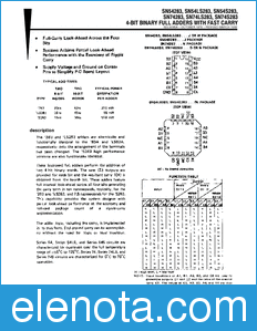Texas Instruments SN54S283 datasheet