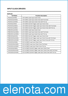 Samsung STD130 datasheet