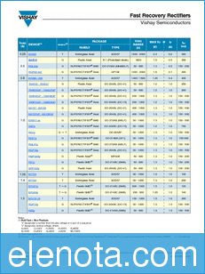Vishay Selection Guide datasheet