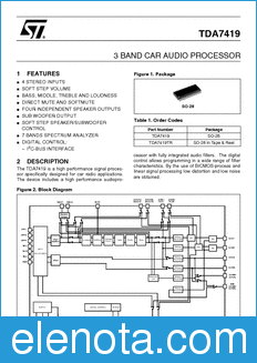 STMicroelectronics TDA7419 datasheet