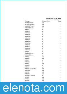 Philips sc01 datasheet